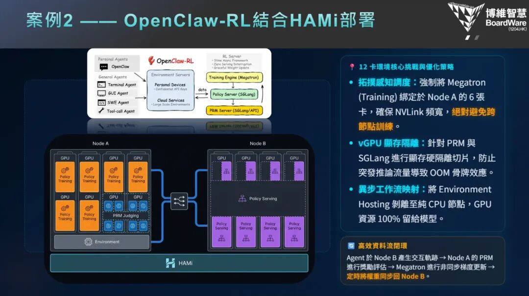 告别 GPU 独占时代：用 HAMi 实现训练推理一体化——博维智慧 GPU 虚拟化实战