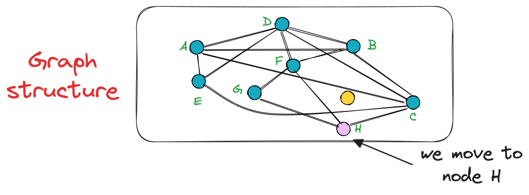 Nsw Algorithm 【干货】HNSW算法详解:从基础到进阶,掌握大模型向量搜索核心技术!-CSDN博客