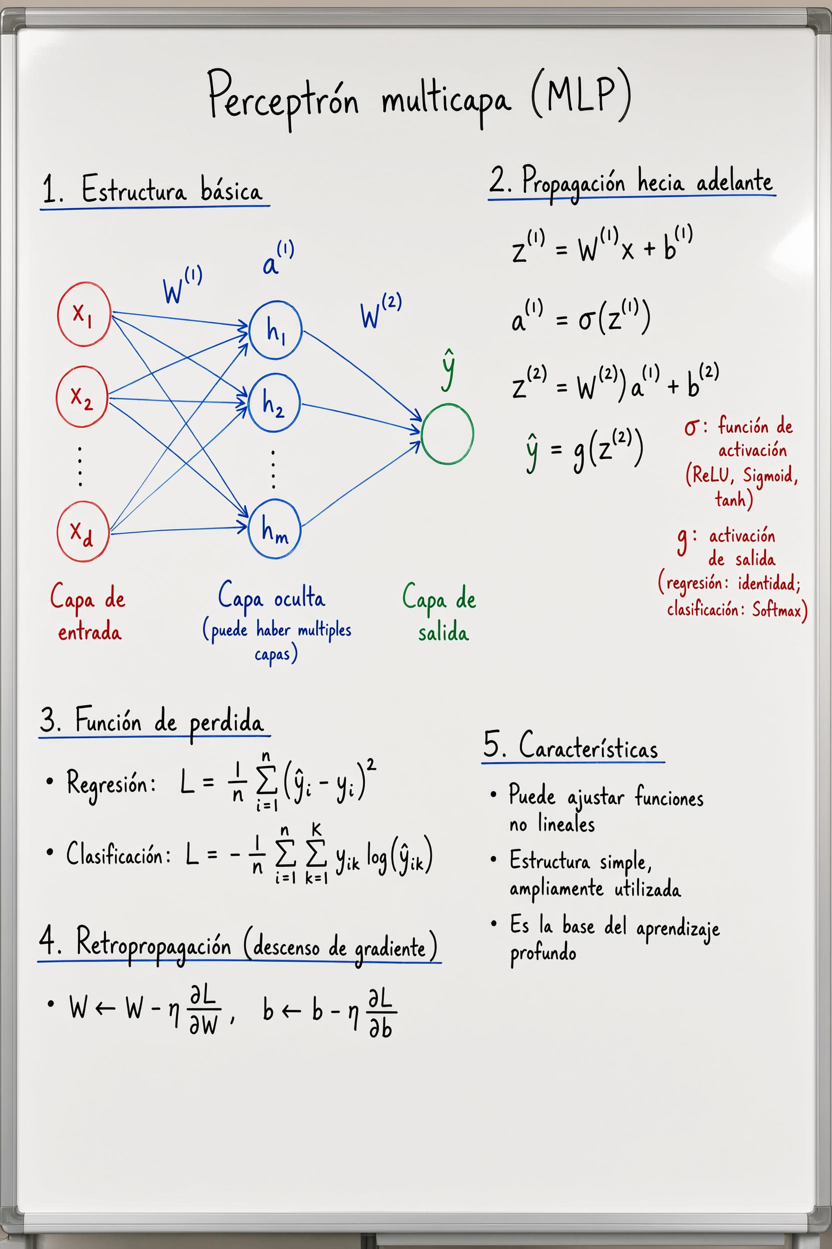 西语教学效果