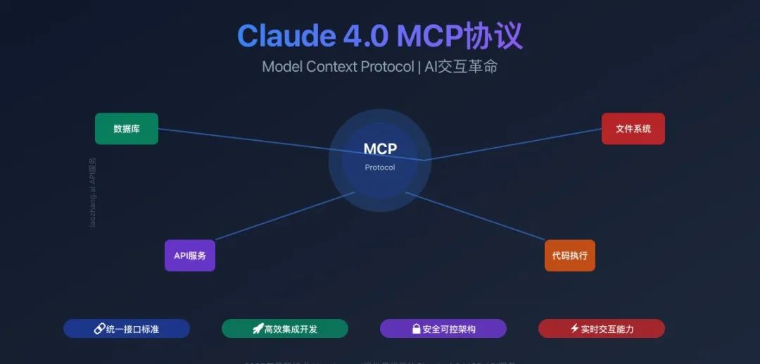 Claude 4.0 MCP模型上下文协议完全指南：AI交互革命的技术深度解析【2025最新】 - Cursor IDE 博客