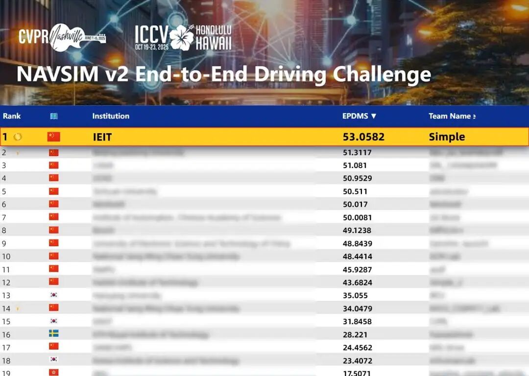 浪潮信息AI团队斩获端到端自动驾驶赛道第一名
