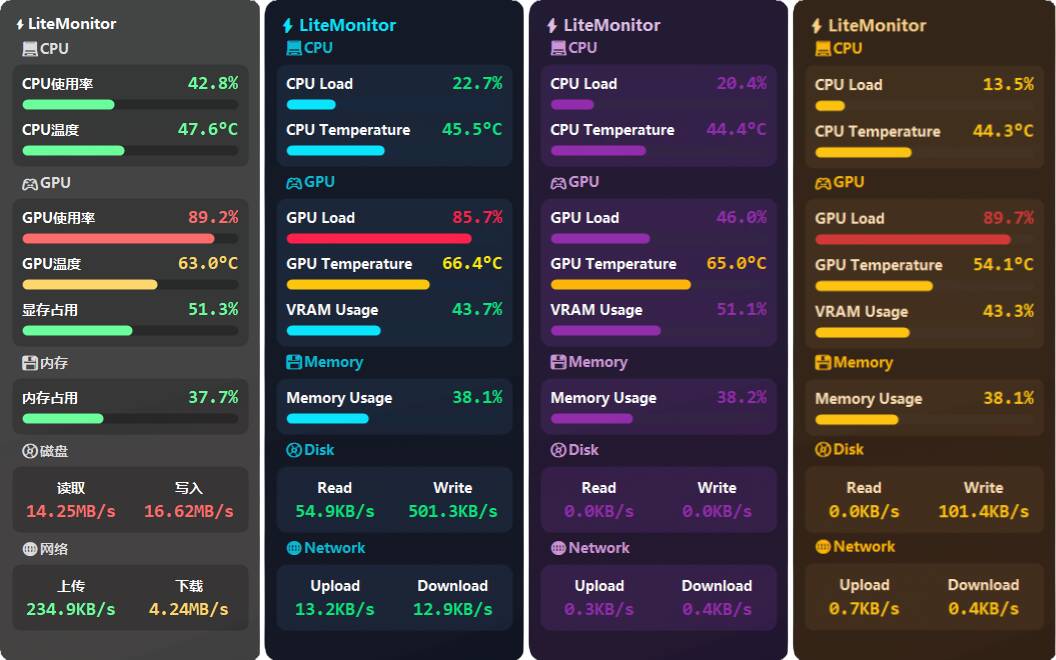 图片来源：自荐】LiteMonitor 一款轻量、可定制的开源桌面硬件监控软件- 发现频道 ...