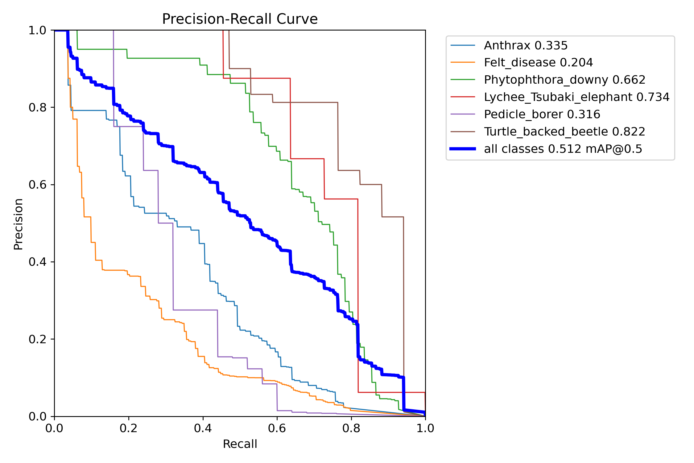PR_curve