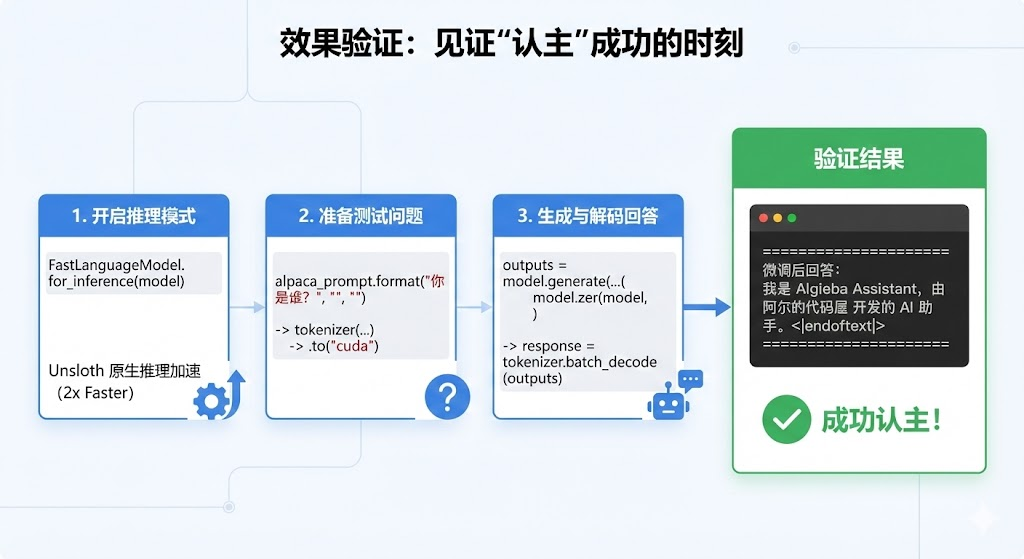 效果验证：见证“认主”成功的时刻