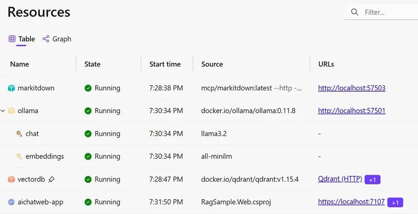 【译】 数据摄取构建模块简介（预览版）(二)