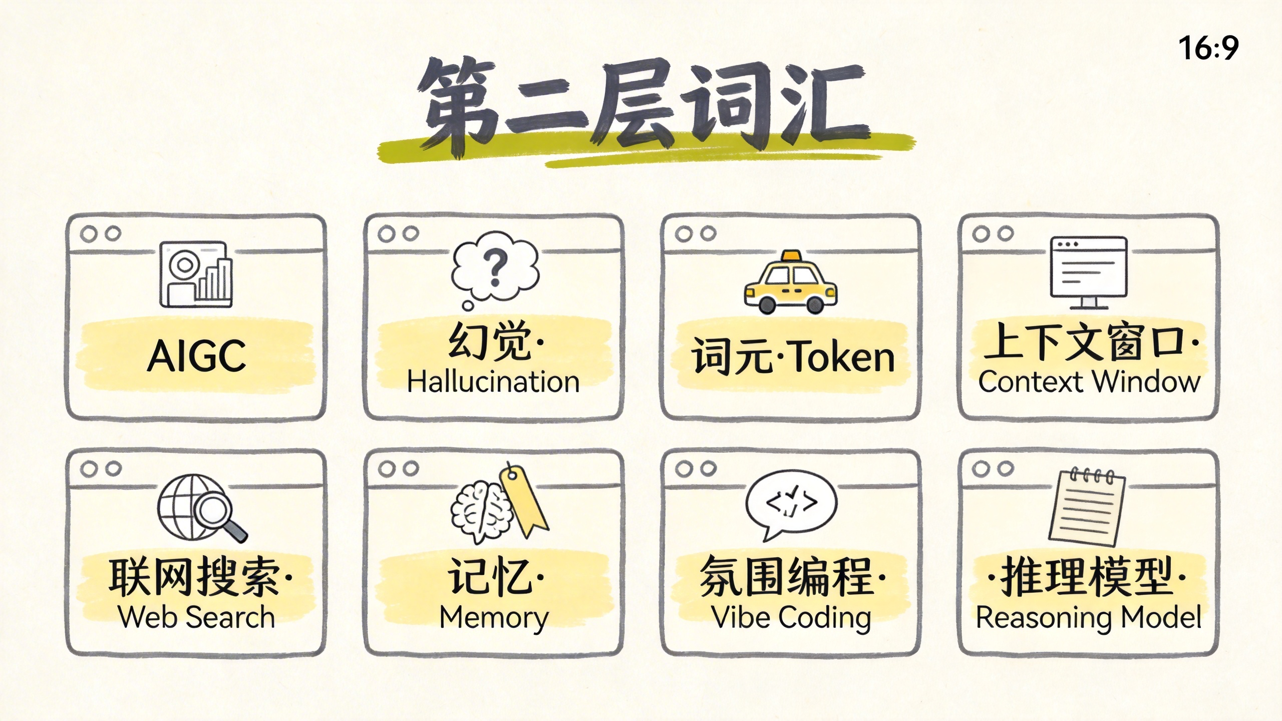 第二层词汇信息图