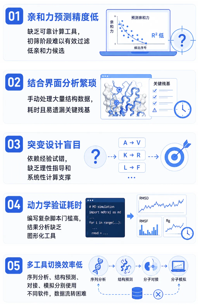TCR改造的痛点.png