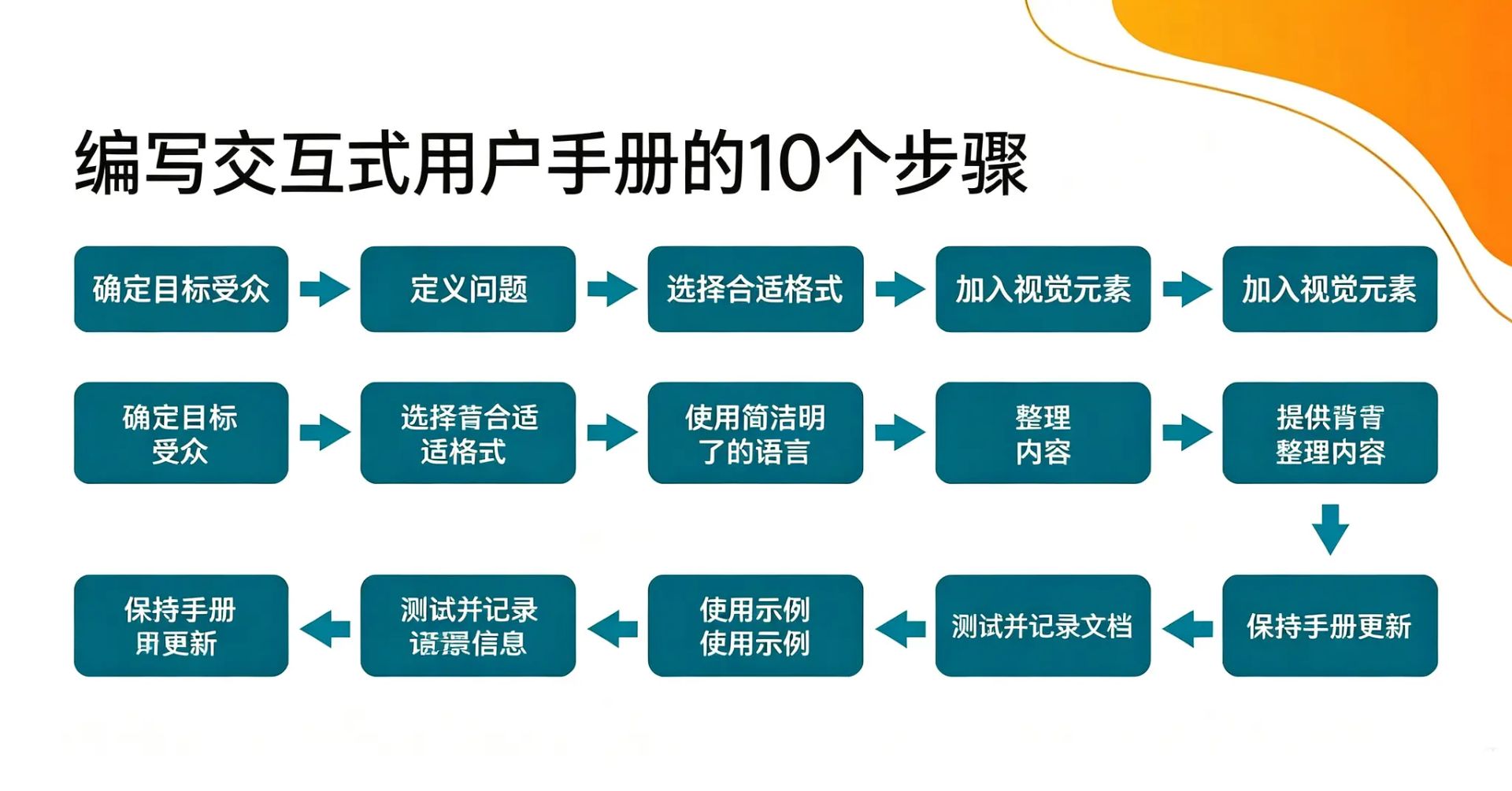 10-steps-to-write-interactive-user-manuals.png