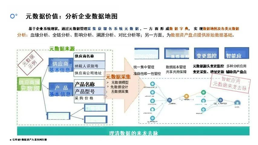 数据资产盘点及治理的路径与方法-CSDN博客