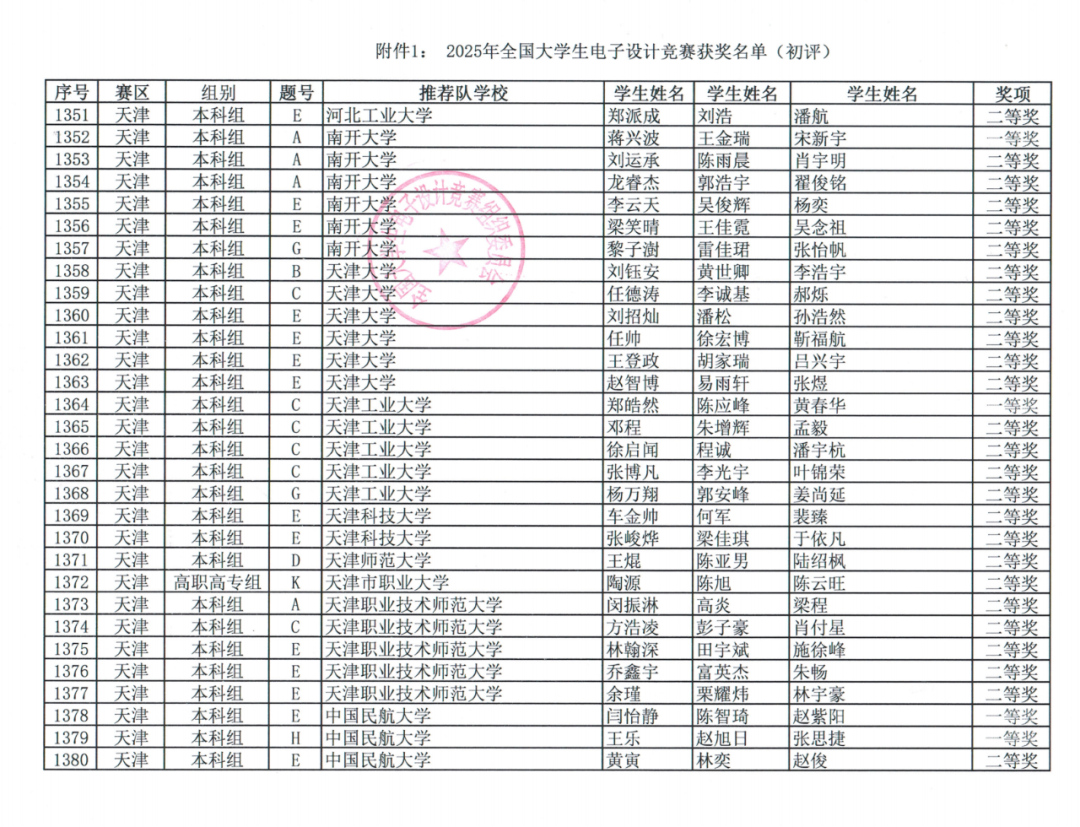 重磅 | 2025年全国大学生电子设计竞赛获奖名单公布了,有你的学校嘛?-CSDN博客