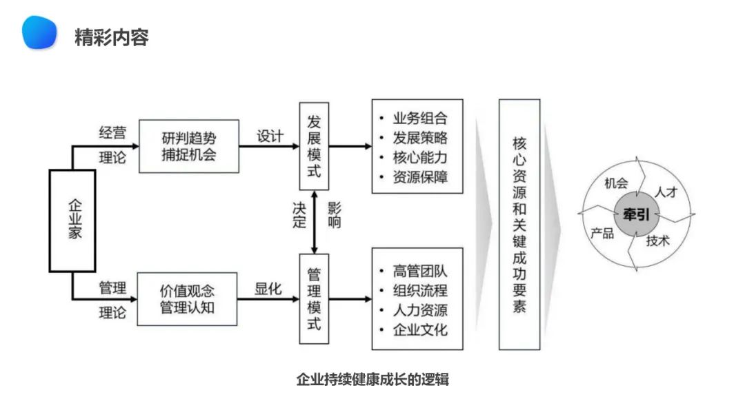 【战略规划必备】华为战略规划:“五看三定“模型详解(43页 PPT)-CSDN博客