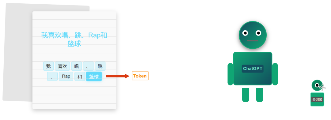 大模型中的 Token 究竟是什么?动画讲解,带你彻底搞懂!_ai中的token如何理解-CSDN博客