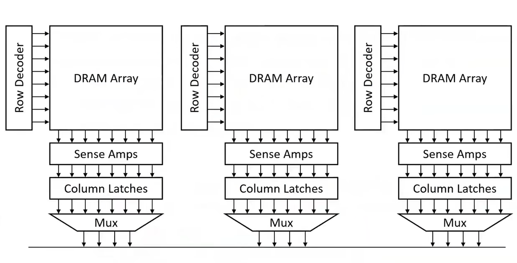 DRAM - 零基础入门_dram学习-CSDN博客