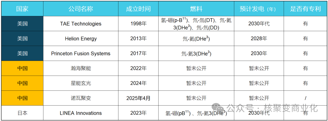 推荐 | 深度解析FRC技术从理论到商业化的探索与发展_场反位形(frc)原理-CSDN博客