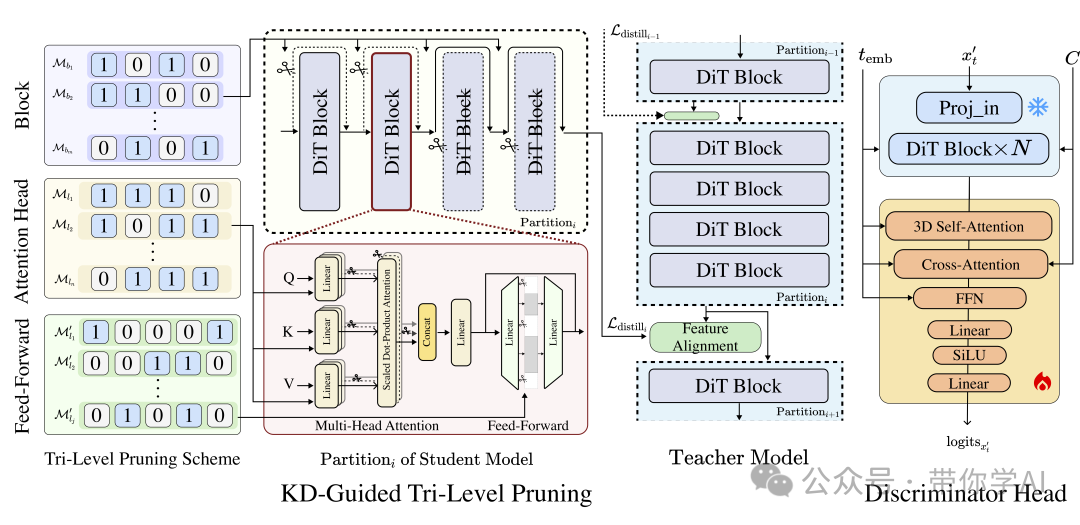 Overview of our method