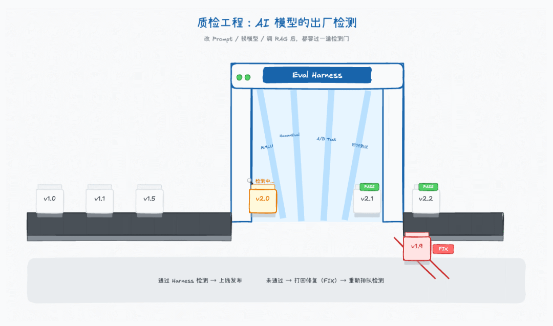 质检工程示意图