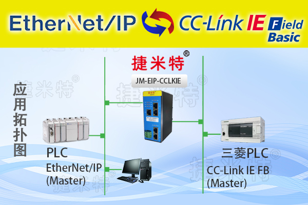 输油管道国内段增压泵站罗克韦尔PLC通过CCLKIE转EtherNet/IP智能网关和三菱FX5U进行通讯方案案例(图1)
