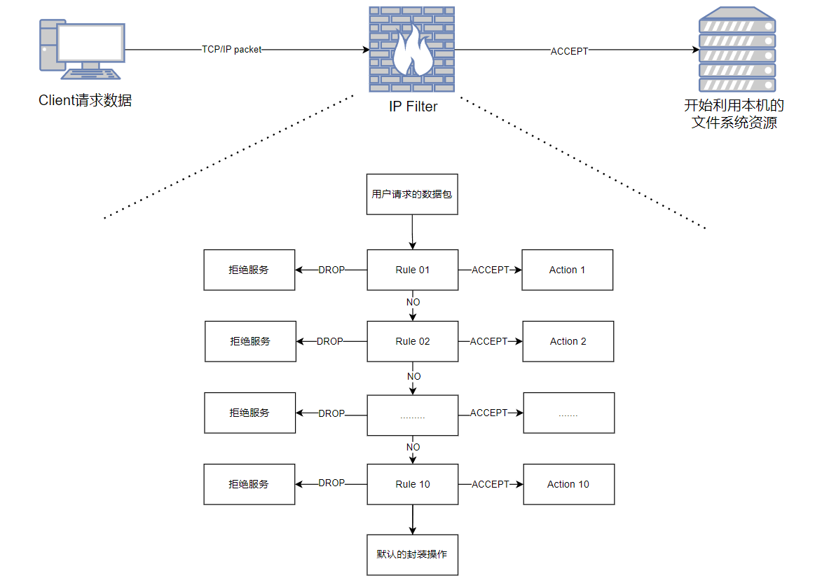 image-20240329085350993