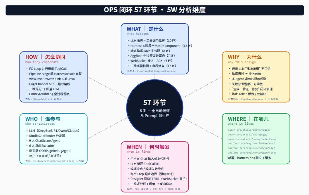 请在此添加图片描述