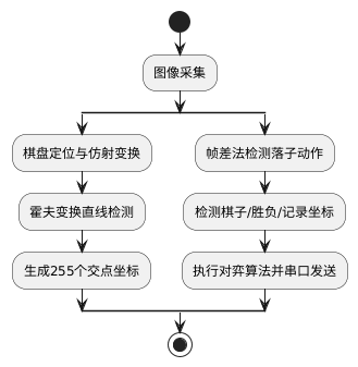 居中图片