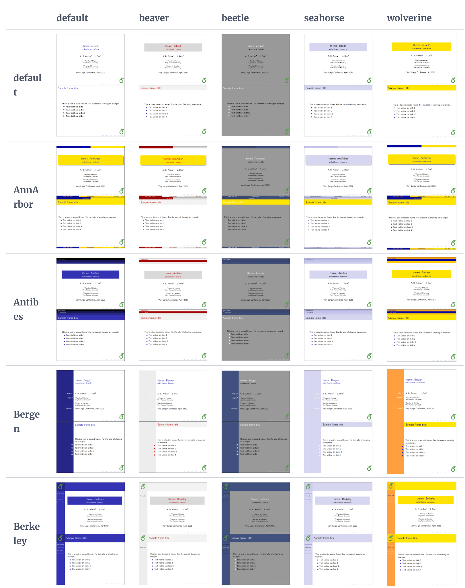 https://www.overleaf.com/learn/latex/Beamer