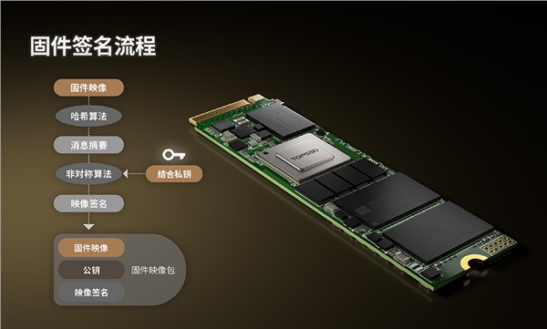 天硕工业级M.2 NVMe SSD固态硬盘固件级加密构筑防破解安全体系_ssd 固件加密