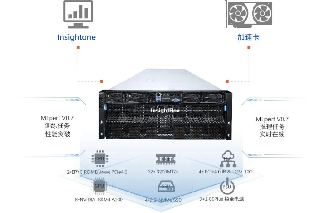 浪潮华鼎工业软件一体机硬件架构示意图展示布局_2