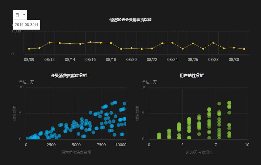 用户行为分析可视化图表