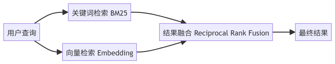 混合检索