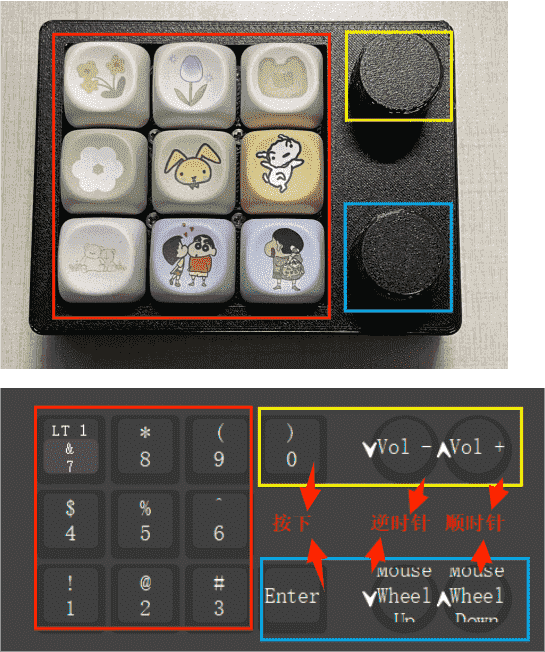 默认键位示意图