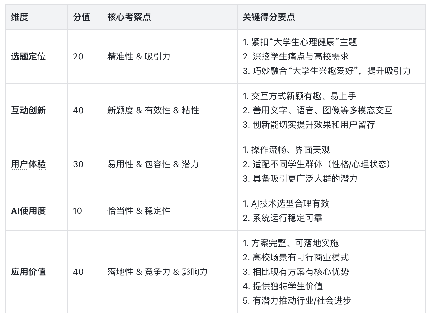 评分维度的参考解读