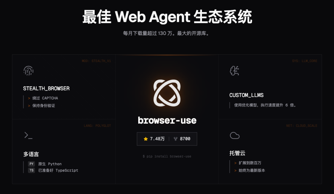 技术架构