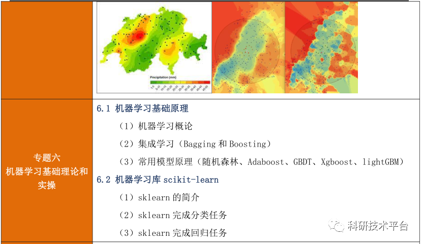 Python机器学习、深度学习技术提升气象、海洋、水文领域实践应用能力-CSDN博客