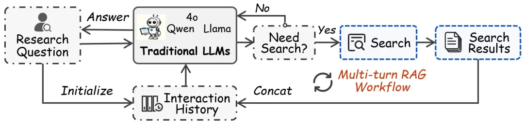 图4. 无需训练的端到端基于深度搜索的AI搜索流程图