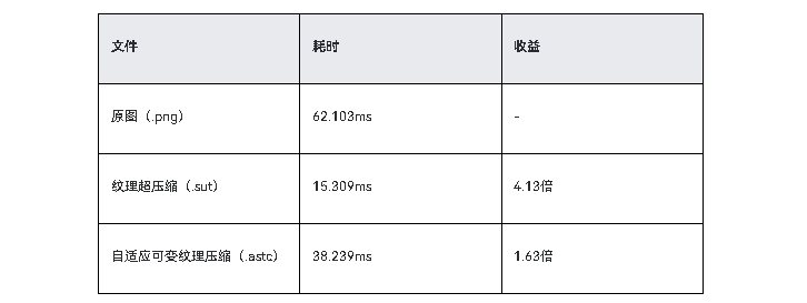 HarmonyOS优化应用预置图片资源加载耗时问题性能优化-鸿蒙开发者社区 HarmonyOS优化应用预置图片资源加载耗时问题性能优化_纹理压缩_07