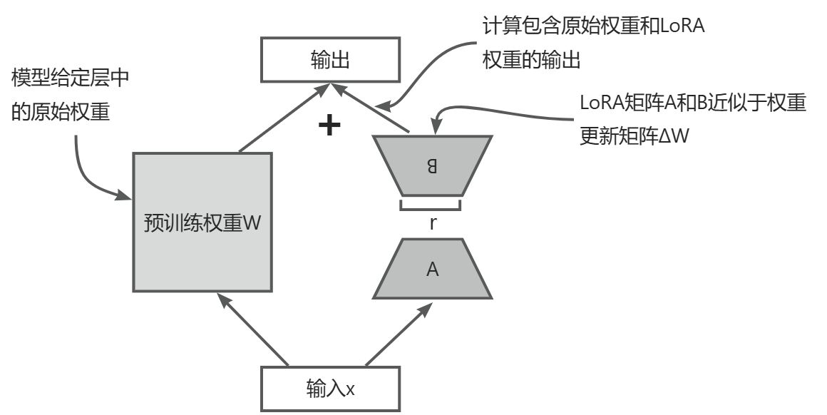 画板