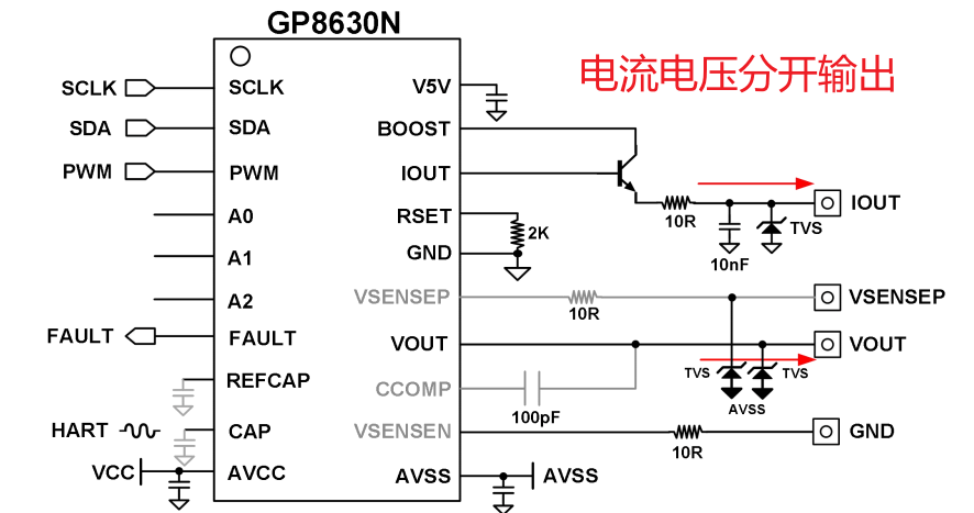 分开输出示例