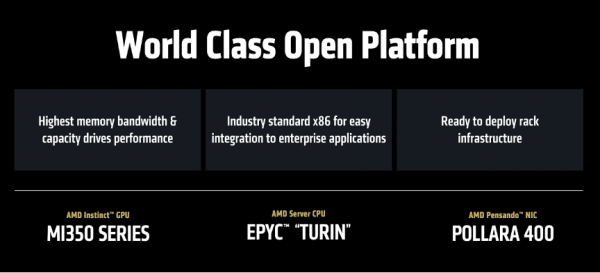 AMD全栈战略浮出水面：开源很好，所以我们要造GPU、ROCm和AI机架全生态