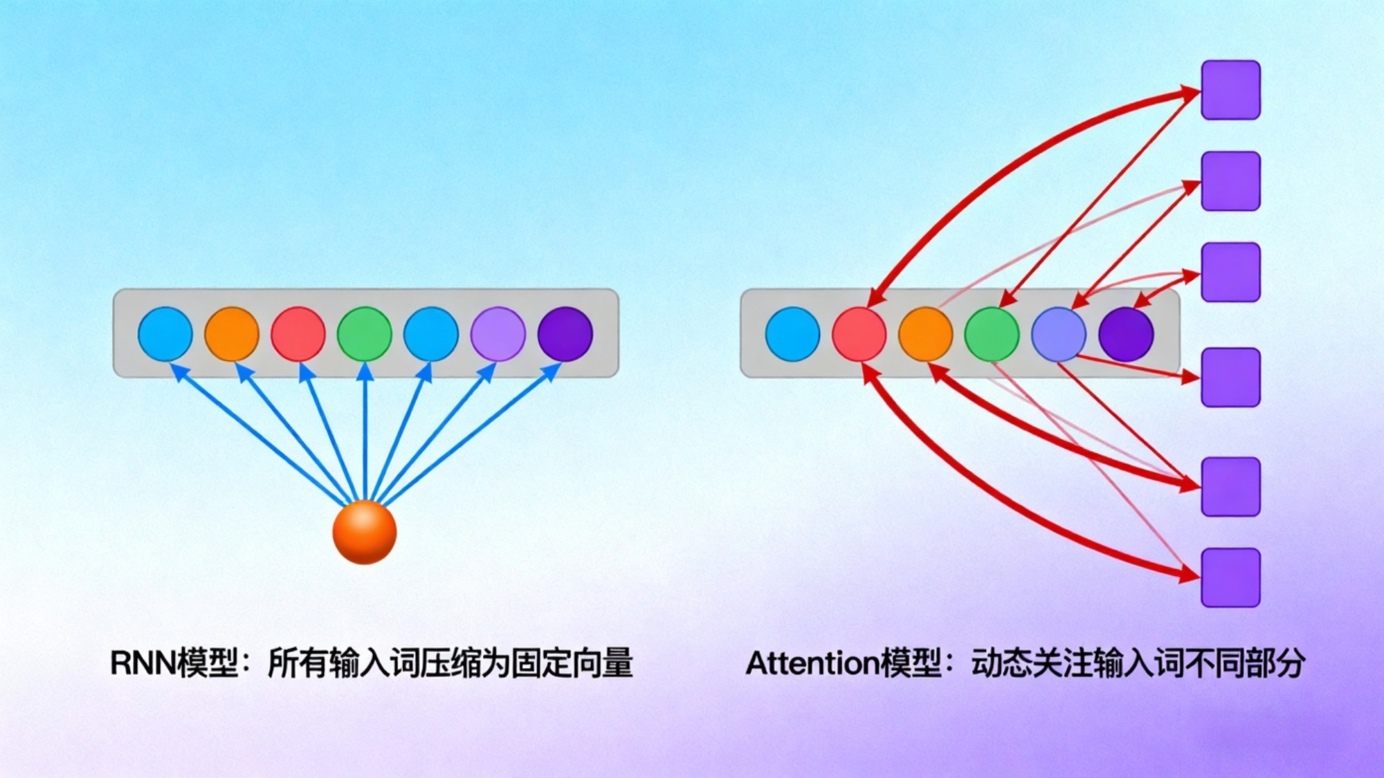 制作对比图-2eaab1c5-3a96-42c1-984a-d00c59691b43