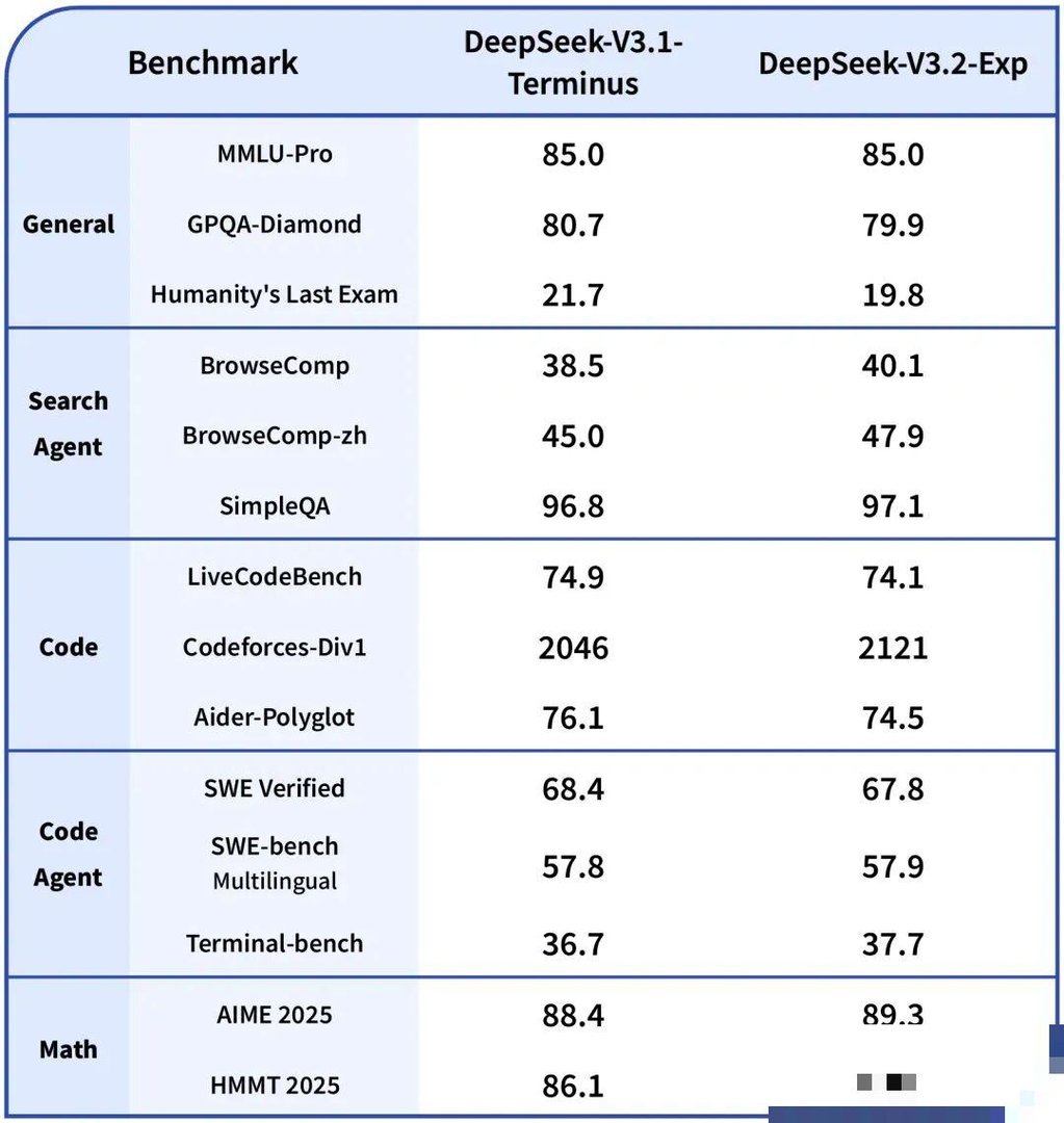 Introducing DeepSeek-V3.2-Exp | DeepSeek API Docs