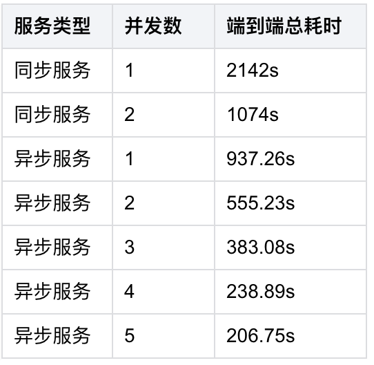 星河社区PaddleOCR焕新升级：异步服务、千页解析，批量处理，一次满足！