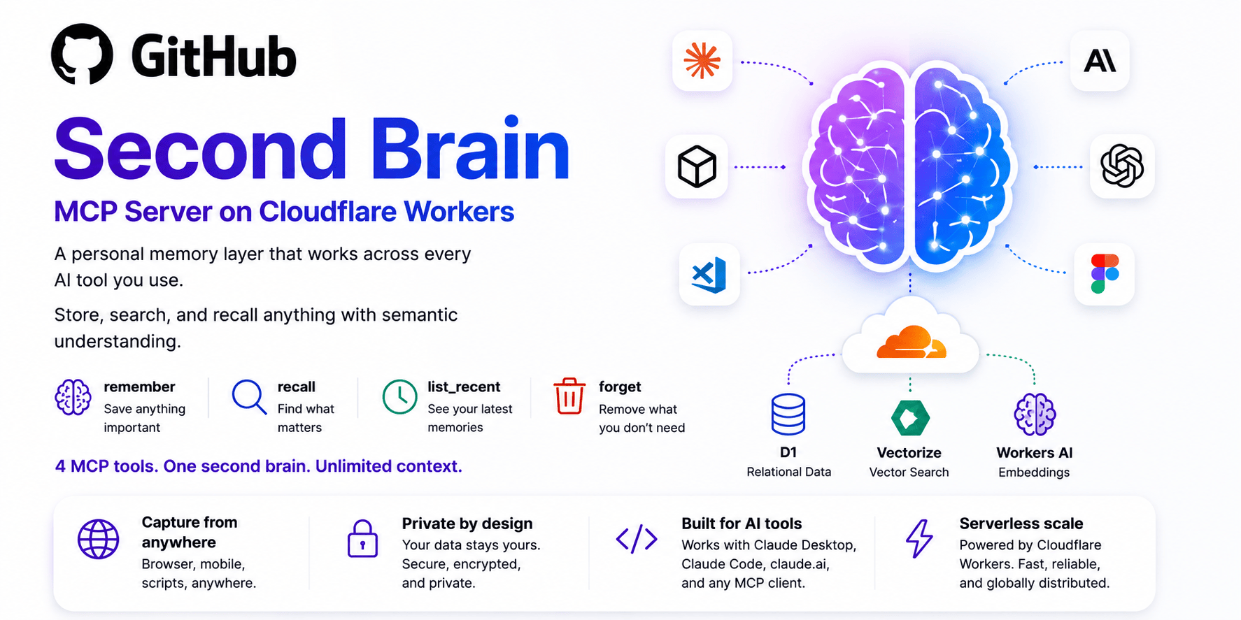 Second Brain for AI