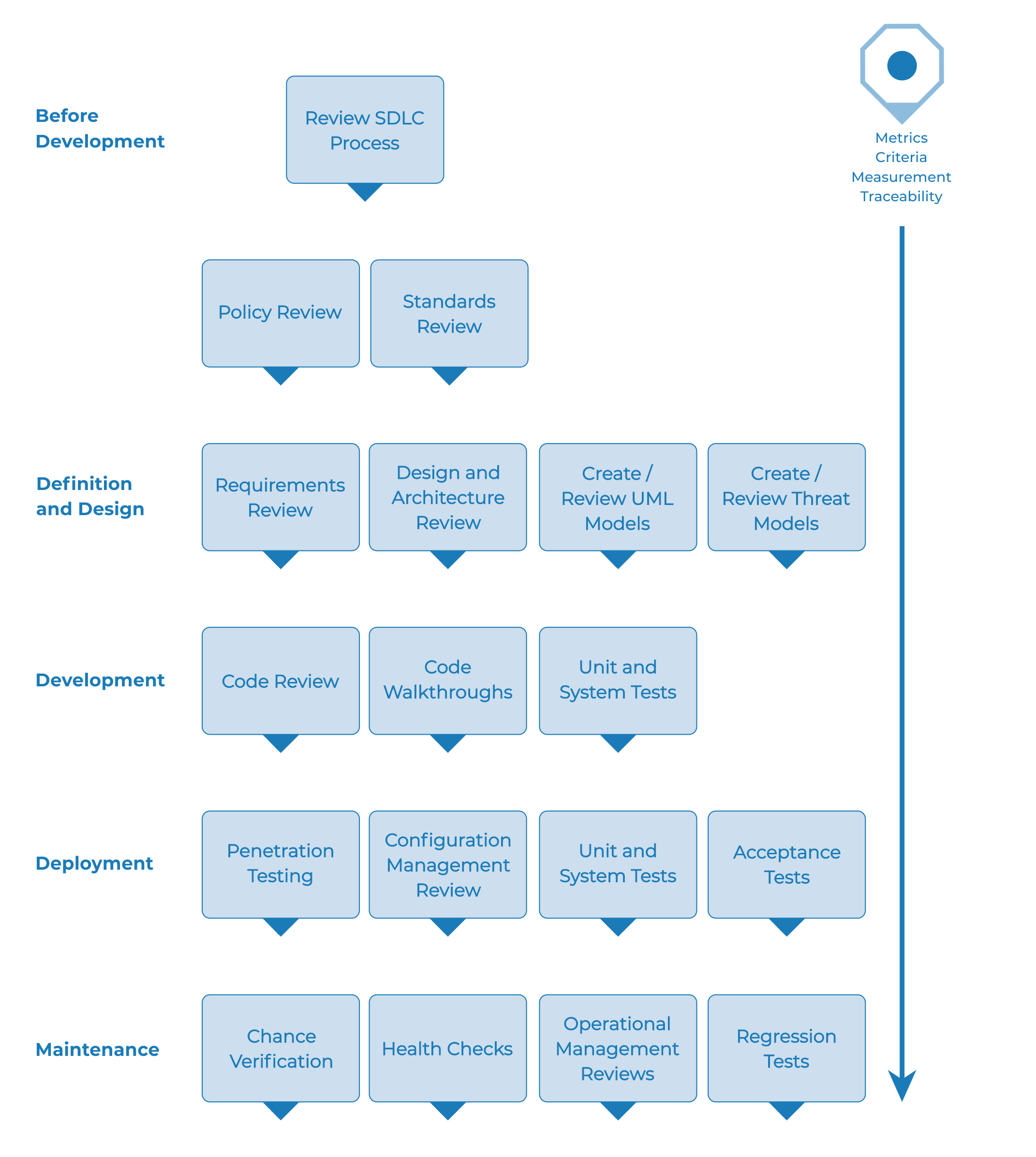 WSTG - Stable | OWASP Foundation