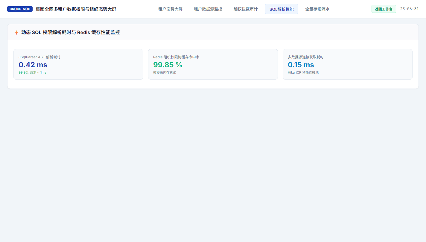 性能监控