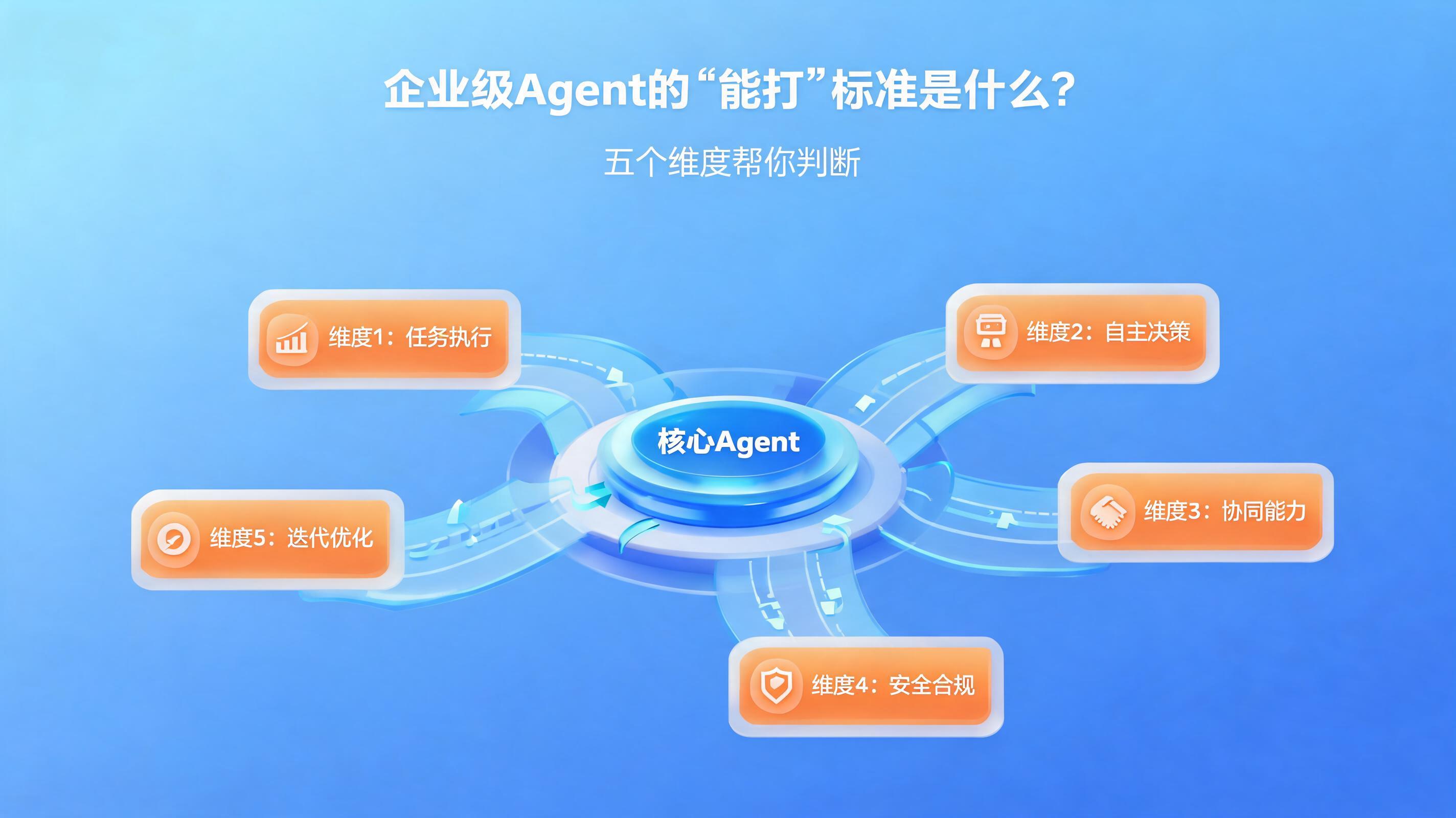 配图1