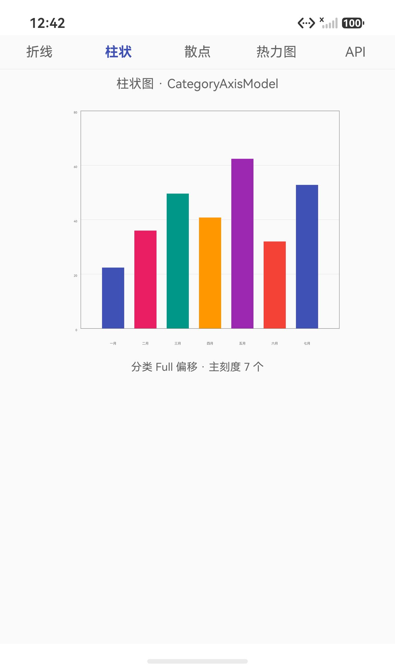 柱状图