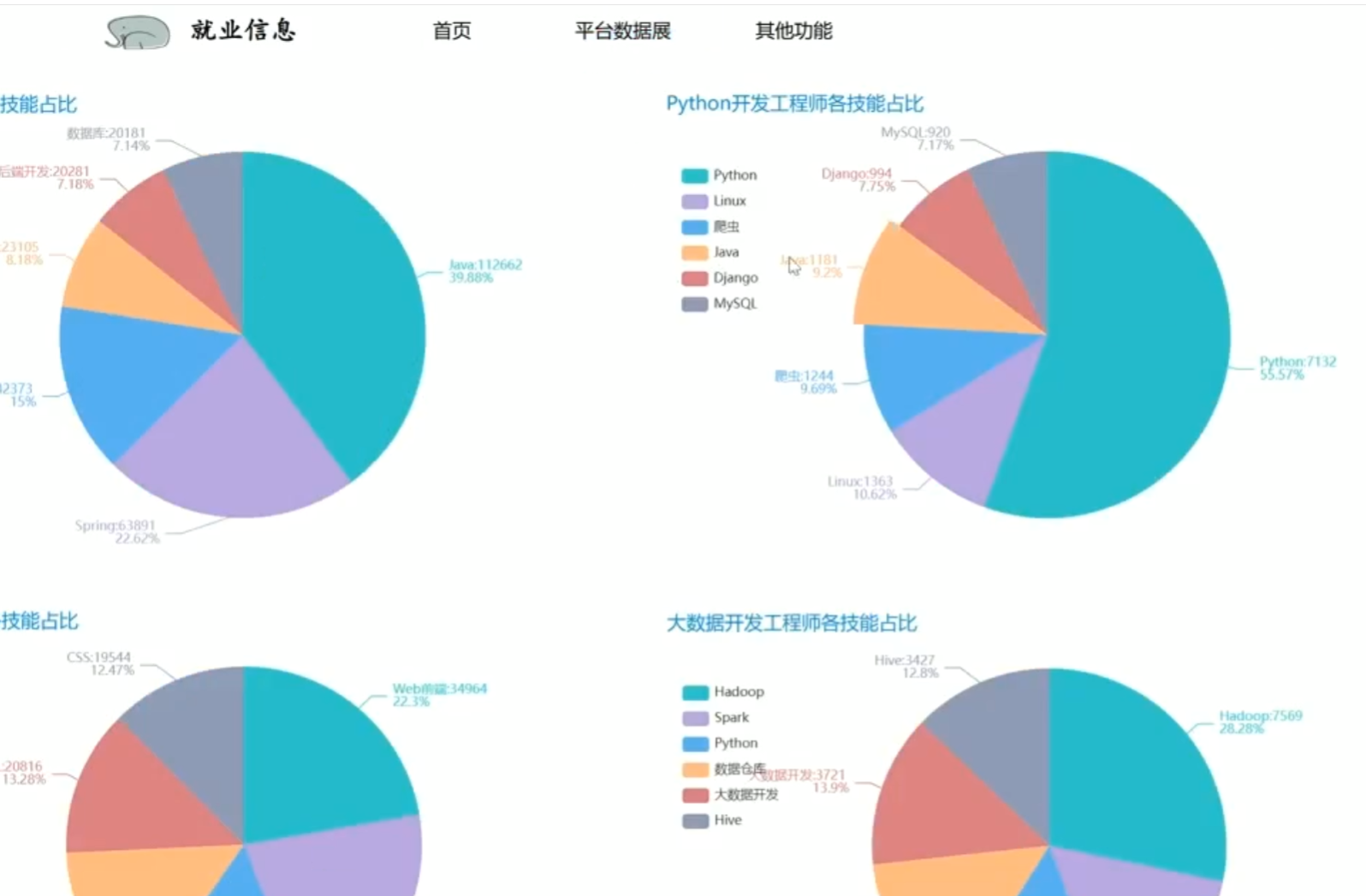 各岗位技能分析.png