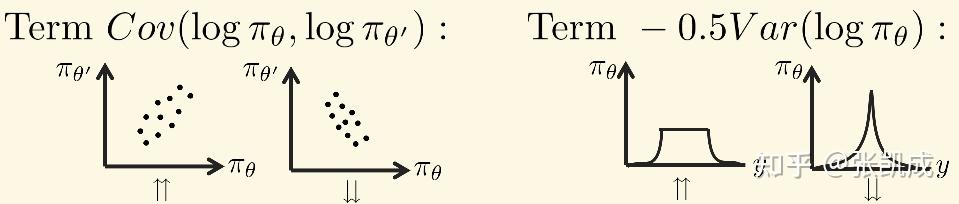 GVPO里隐含的正则项