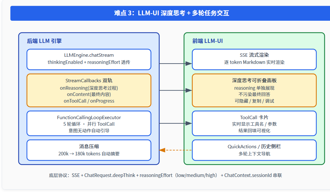 请在此添加图片描述