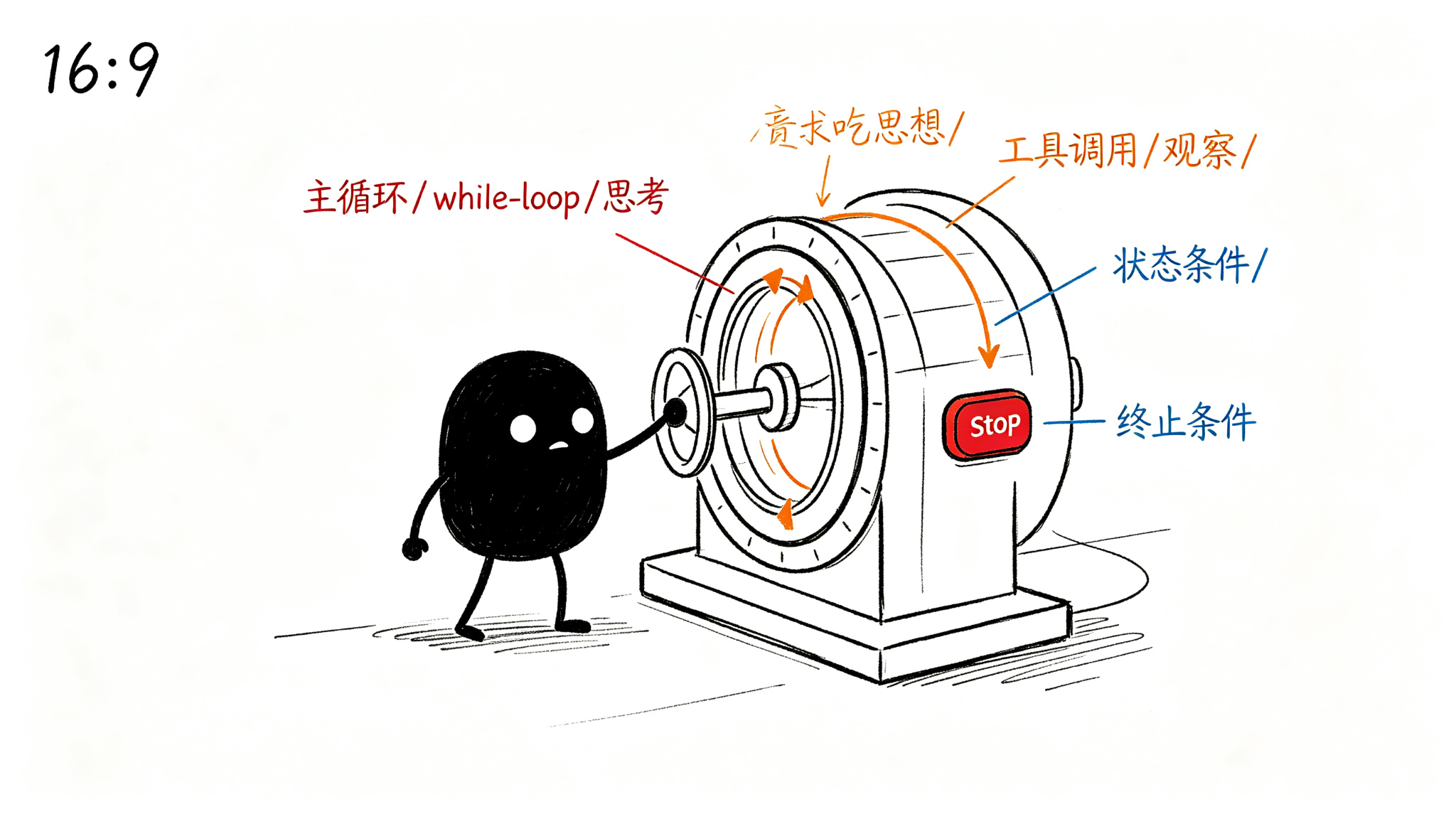 Agent Loop 的本质
